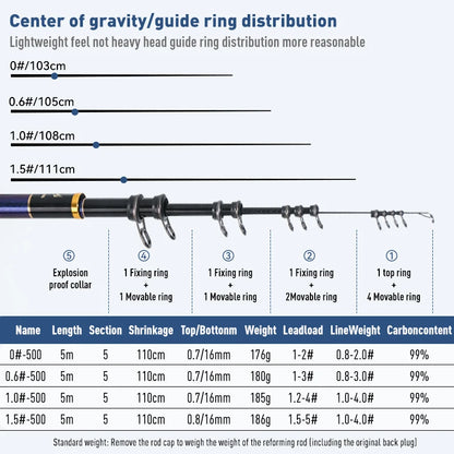 LEYDUN ISO Fishing Rods 500 Buoy Fishing Platform 0 06 1 1.5 Telescopic Surfcasting Spinning Rock Fishing for Coast Sea Fishing