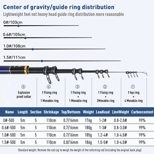 LEYDUN ISO Fishing Rods 500 Buoy Fishing Platform 0 06 1 1.5 Telescopic Surfcasting Spinning Rock Fishing for Coast Sea Fishing